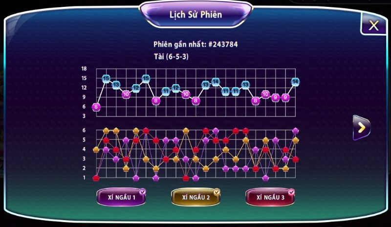 Cược gấp thếp 1 – 2 là cách đánh cầu nghiêng phổ biến trong game tài xỉu